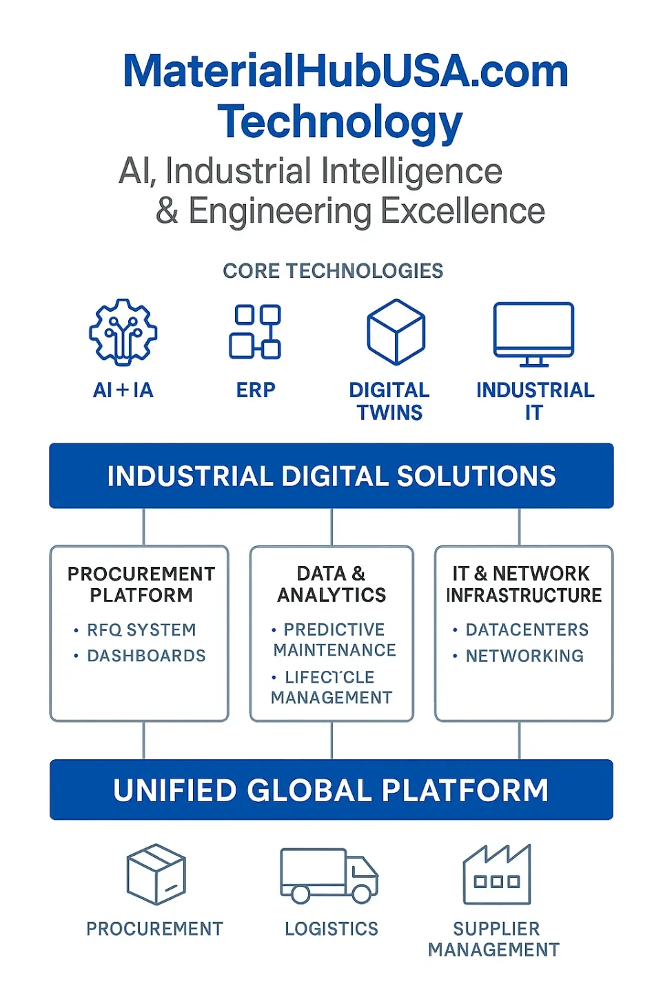 industrial technology platform, AI industrial intelligence, ERP integration Odoo Oracle Dynamics, MCP AI servers, digital twins industry, industrial analytics services, industrial IT infrastructure